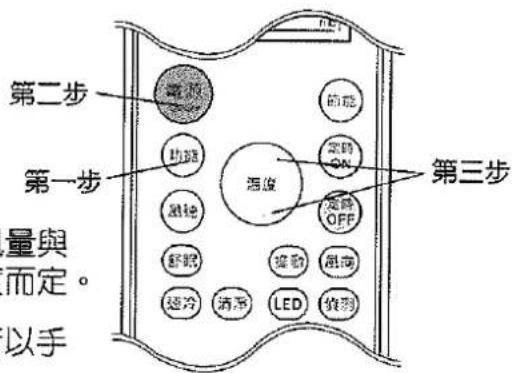 三洋SANLUX SAC-50M - 1自動運轉 - 1