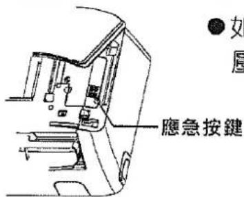 三洋SANLUX SAC-50M - 無法使用遙控器時 - 1