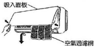 三洋SANLUX SAC-50M - A 機型 - 1