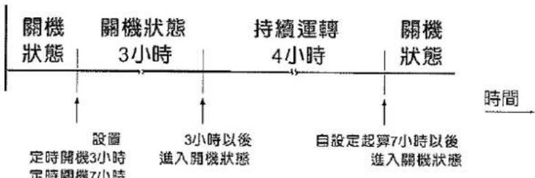 三洋SANLUX SAC-50M - 案例說明 (例:關機狀態下設置開機時間3小時,關機時間7小時) - 2