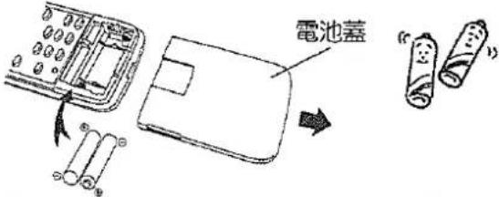 三洋SANLUX SAC-50M - ※空調機發生故障時,請先檢查下面幾點 - 5
