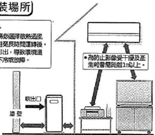 三洋SANLUX SAC-50M - 安裝場所 - 1