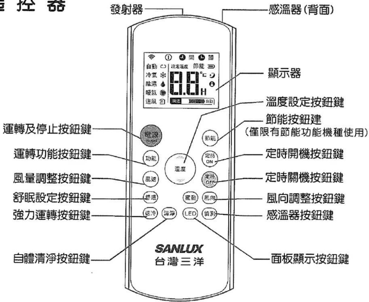 三洋SANLUX SAC-50M - 遥控器說明 - 1