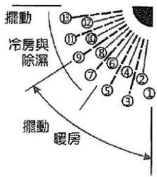 三洋SANLUX SAC-50M - 2垂直 用遥控器移動葉片來改變垂直出風口方向,不要用手來移動葉片。 - 2