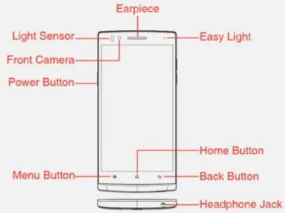 Earpiece Light Sensor Front Camera Power Button Easy Light Home Button Back Button Menu Button Headphone Jack