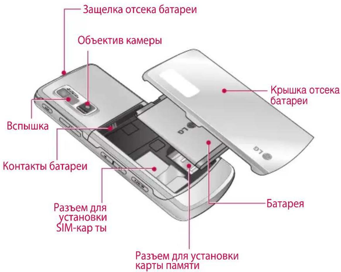 Защелка отсека батареи Объектив камеры Крышка отсека батареи Вспышка Контакты батареи Разъем для установки SIM-кар ты Батарея Разъем для установки карты памяти