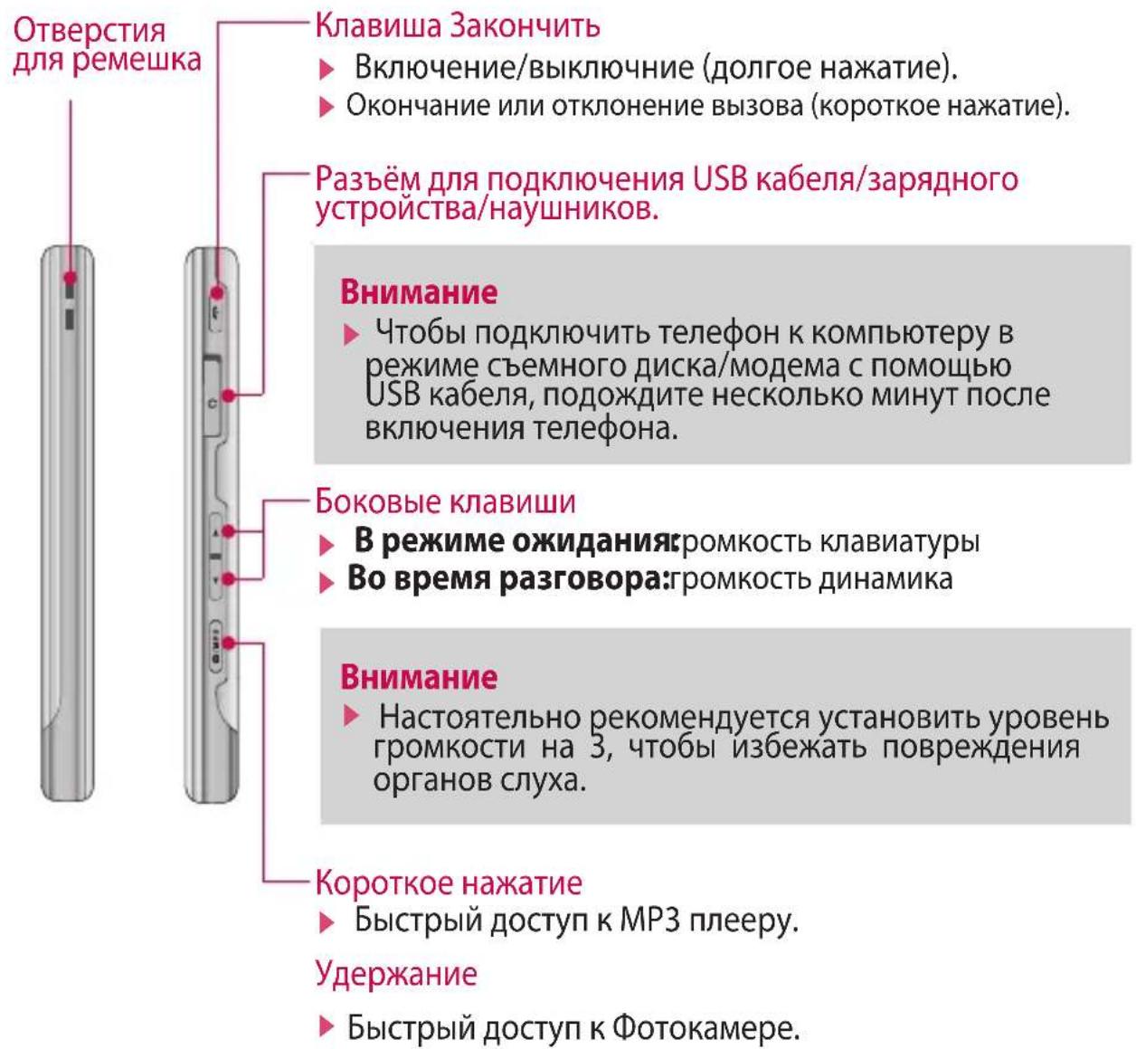 Отверстия для ремешка Клавиша Закончить ► Включение/выключение (долгое нажатие). ► Окончание или отклонение вызова (короткое нажатие). Разъём для подключения USB кабеля/зарядного устройства/наушников. Внимание ► Чтобы подключить телефон к компьютеру в режиме съемного диска/модема с помощью USB кабеля, подождите несколько минут после включения телефона. Боковые клавиши ► В режиме ожидания:громкость клавиатуры ► Во время разговора:громкость динамика Внимание ► Настоятельно рекомендуется установить уровень громкости на 3, чтобы избежать повреждения органов слуха. Короткое нажатие ► Быстрый доступ к МРЗ плееру. Удержание ► Быстрый доступ к Фотокамере.