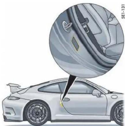 PORSCHE 911 GT3 (2014) - 车辆识别数据 - 2