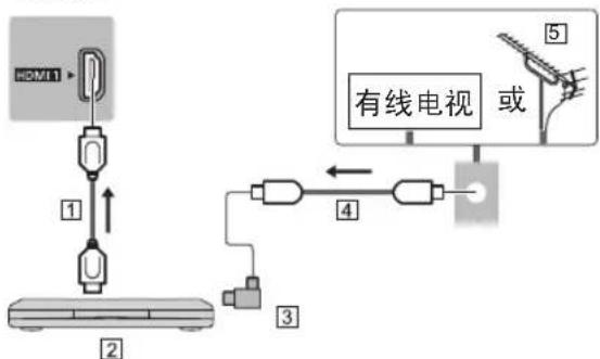HOM1 ① ② ③ ④ 有线电视 或 ⑤