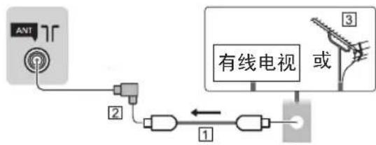 PANASONIC Viera TH-42AS600C - 基本连接 - 3