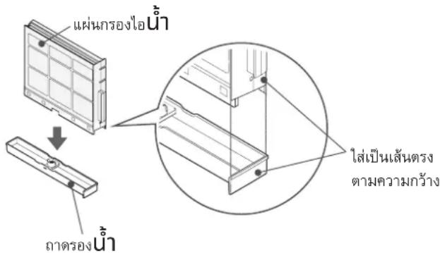 แผ่นกรองไอน้ํา ถ้าครองน้ํา ใส่เป็นเส้นตรง ตามความกว้าง
