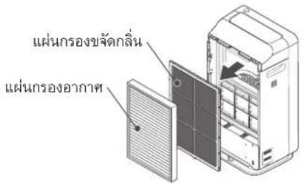แผ่นกรองขจัดกลิ่น แผ่นกรองอากาศ