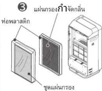 ห่อพลาสติก แผ่นกรองกําจัตกลิ่น ชุดแผ่นกรอง