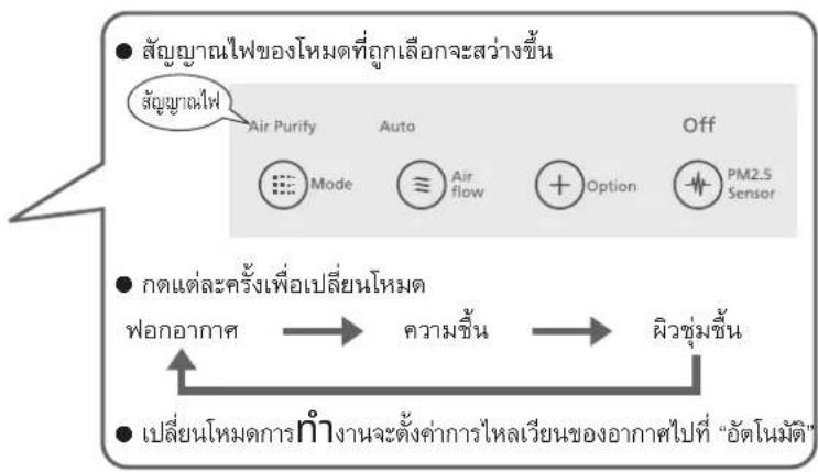 HITACHI EP-A9000 - เลือก transformการทำงาน (การทำงานพื้นฐาน) - 6