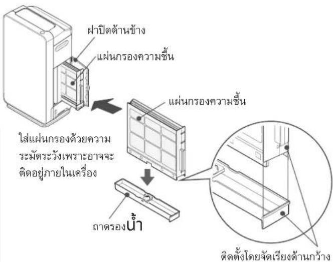 ฝ่าปิดต้านข้าง แผ่นกรองความชั้น ใส่แผ่นกรองด้วยความ ระมัตระวังเพราะอาจจะ ติดอยู่ภายในเครื่อง แผ่นกรองความชั้น ถาครองบ้ำ ติดตั้งโดยจัดเรียงต้านกว้าง