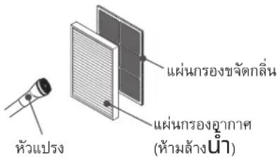 หัวแปรง แผ่นกรองขัจดกลิ่น แผ่นกรองอุากาศ (ห้ามล้างปืน)