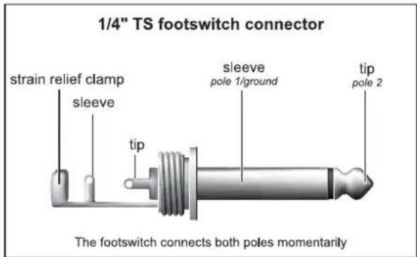 1/4" TS footswitch connector strain relief clamp sleeve tip sleeve pole 1/ground tip pole 2 The footswitch connects both poles momentarily