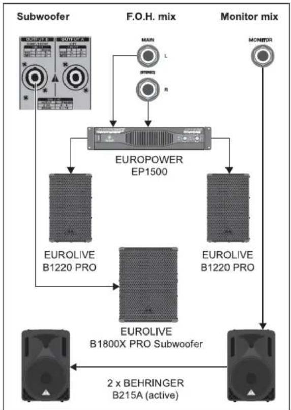 BEHRINGER Europower PMP860M - WIRING EXAMPLES - 5