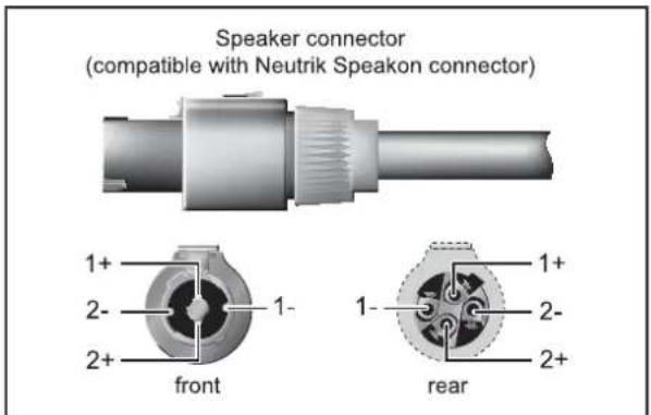 Speaker connector (compatible with Neutrik Speakon connector) 1+ 2- 2+ front 1- rear 1+ 2- 2+