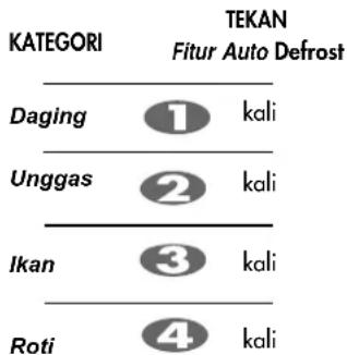 LG MS2842B - Fitur Auto Defrost - 2