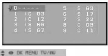 0++ -++ - 1 | C 03 2 | C 12 3 | S 66 4 | S 67 5 | S 69 6 | S 17 7 | S 22 8 | C 09 9 | C 11 DK MENU TV/WW