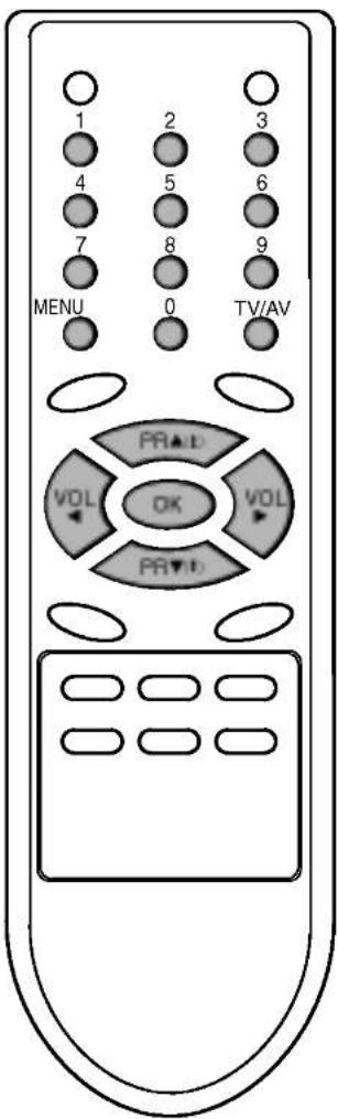 1 2 3 4 5 6 7 8 9 MENU 0 TV/AV PR▲L VOL OK VOL PR▼L