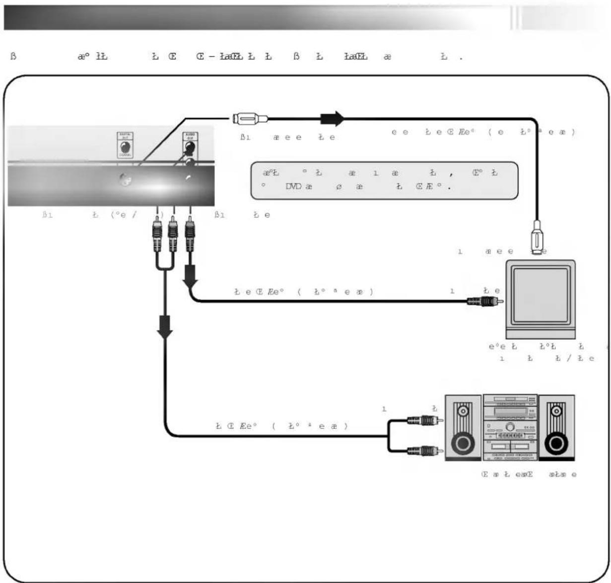 LG ADVD3200PC - △ 王 王 - 1
