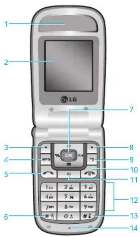 1 2 LG 3 4 5 6 7 8 9 10 11 12 13 14