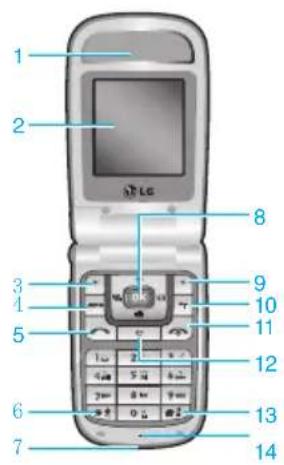 1 2 3 4 5 6 7 8 9 10 11 12 13 14