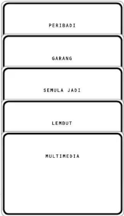 PERIBADI GARANG SEMULA JADI LEMBUT MULTIMEDIA