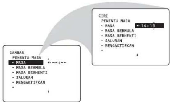 GAMBAR PENENTU MASA • MASA • MASA BERMULA • MASA BERHENTI • SALURAN • MENGAKTIFKAN • CIRI PENENTU MASA • MASA • MASA BERMULA • MASA BERHENTI • SALURAN • MENGAKTIFKAN •