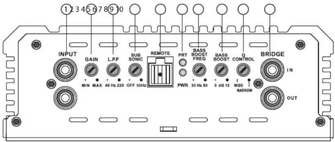 1 2 3 4 5 6 7 8 9 10 INPUT GAIN L.P.F SUB SONIC REMOTE PRT BASS BOOST FREQ BASS BOOST Q CONTROL BRIDGE IN MIN MAX 40 Hz 220 OFF 50Hz PWR 30 Hz 80 0 dB 12 ↑ WIDE NARROW OUT