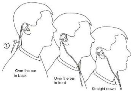 Over the ear in back Over the ear in front Straight down