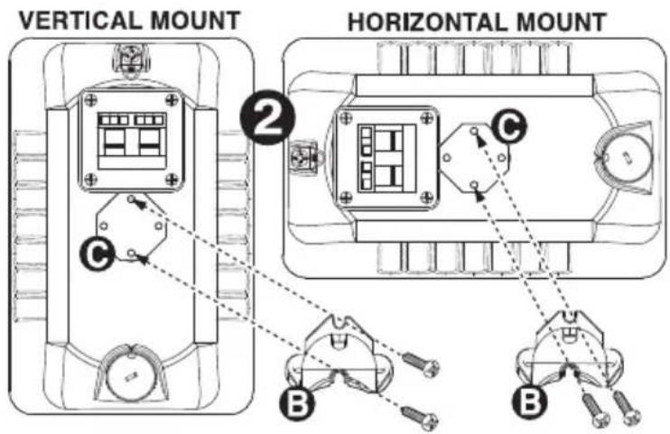 VERTICAL MOUNT HORIZONTAL MOUNT ② A B C B