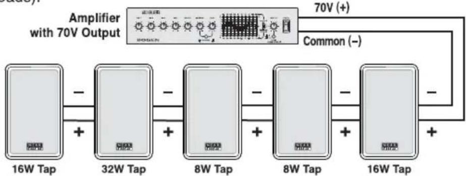 Bogen S5 - 70V System Configurations - 1