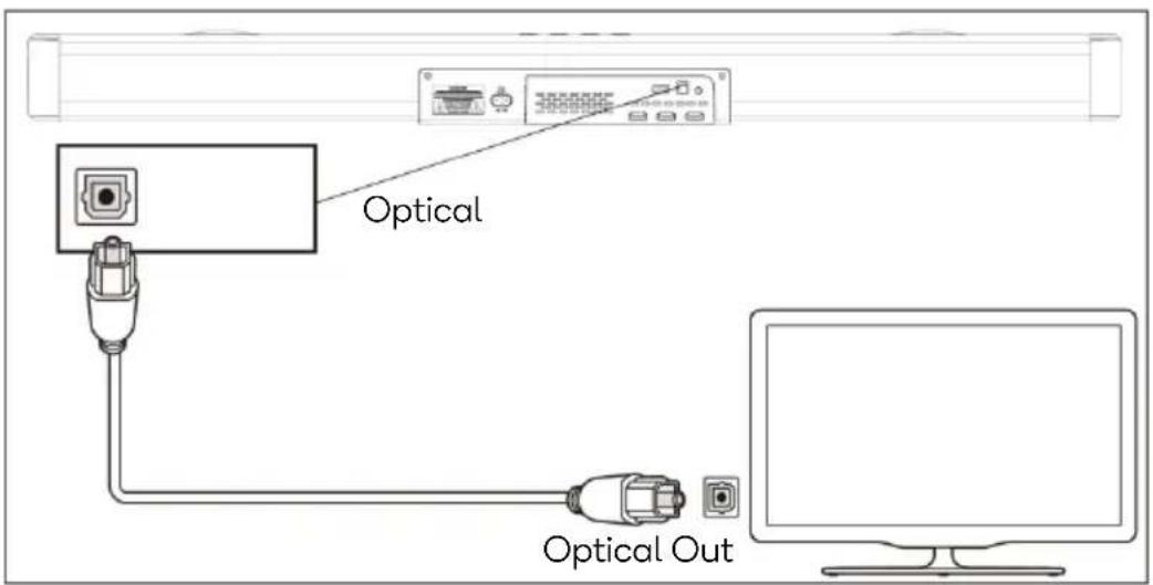 Optical Optical Out