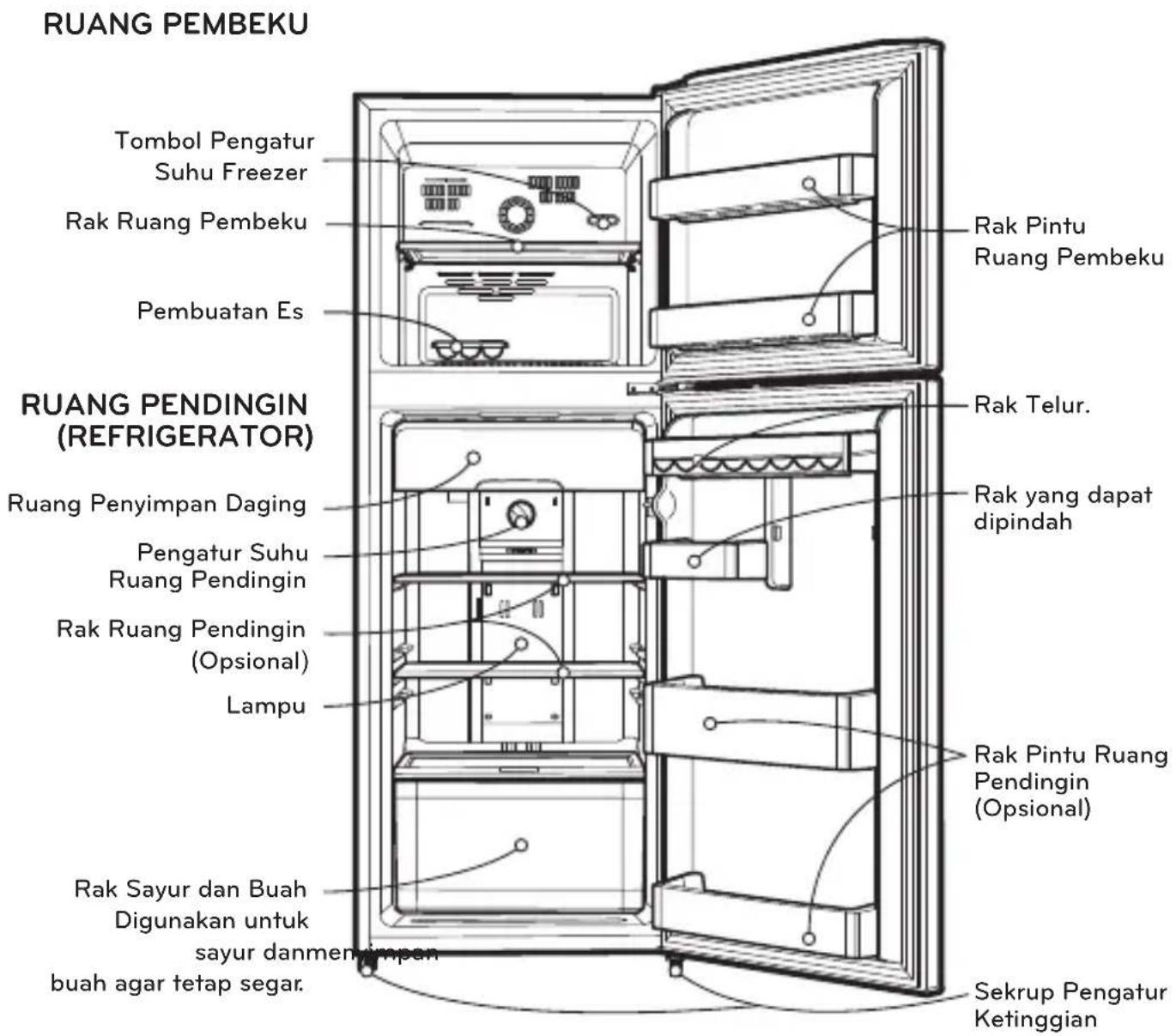 RUANG PEMBEKU Tombol Pengatur Suhu Freezer Rak Ruang Pembeku Pembuatan Es Rak Pintu Ruang Pembeku RUANG PENDINGIN (REFRIGERATOR) Ruang Penyimpan Daging Pengatur Suhu Ruang Pendingin Rak Ruang Pendingin (Opsional) Lampu Rak Payur dan Buah Digunakan untuk sayur danmenyimpan buah agar tetap segar. Rak Telur. Rak yang dapat dipindah Rak Pintu Ruang Pendingin (Opsional) Sekrup Pengatur Ketinggian