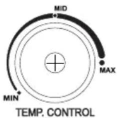 MIN MID MAX TEMP. CONTROL
