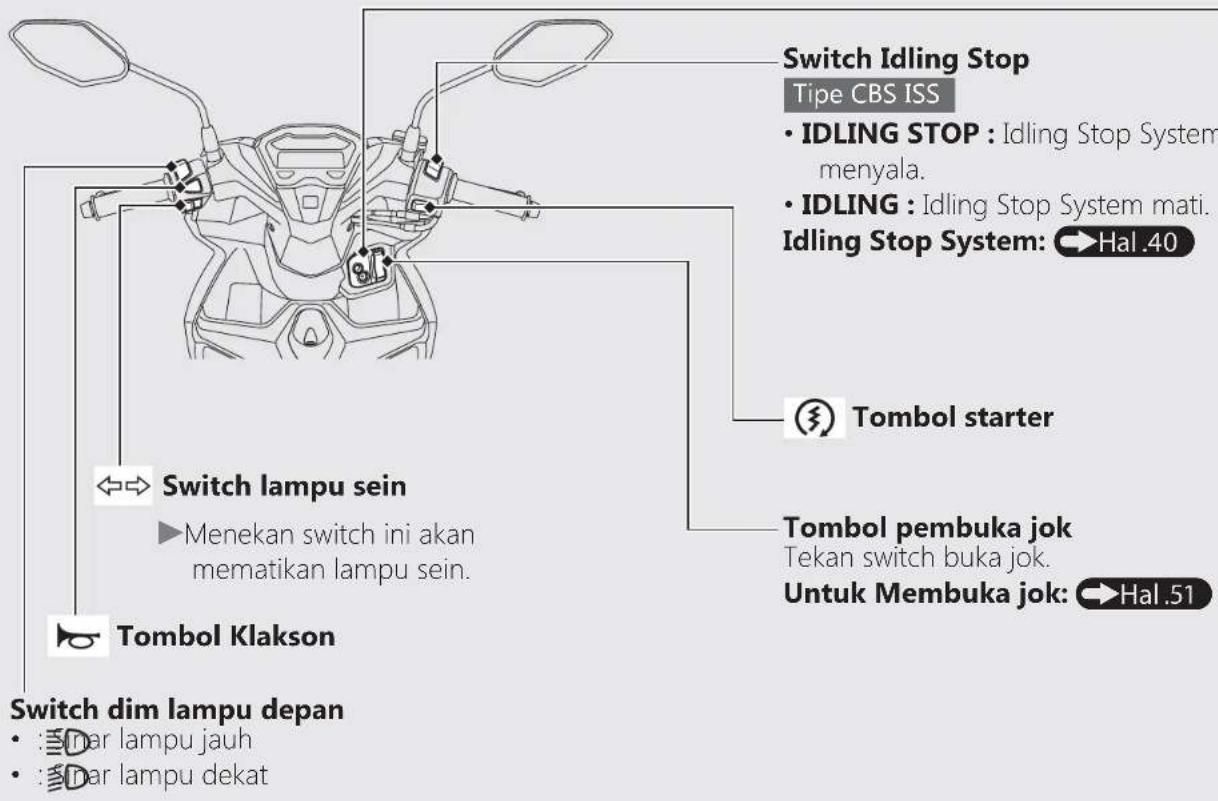 Switch Idling Stop Tipe CBS ISS • IDLING STOP : Idling Stop System menyala. • IDLING : Idling Stop System mati. Idling Stop System: →Hal .40 Switch lampu sein ►Menekan switch ini akan mematikan lampu sein. Tombol Klakson Switch dim lampu depan • :mar lampu jauh • :mar lampu dekat Tombol starter Tombol pembuka jok Tekan switch buka jok. Untuk Membuka jok: →Hal .51