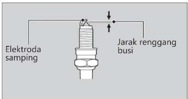 Elektroda samping Jarak renggang busi