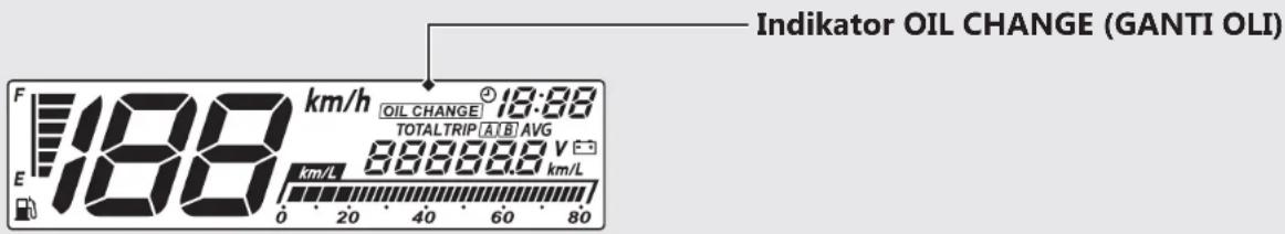 F 188 km/h OIL CHANGE 18:88 TOTALTRIP (A/B) AVG 88888.8 V km/L km/L 0 20 40 60 80 Indicator OIL CHANGE (GANTI OLI)
