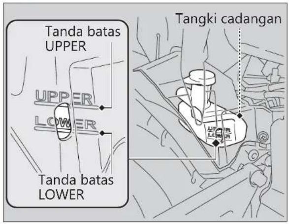 Tanda batas UPPER UPPER LOWER Tanda batas LOWER Tangki cadangan