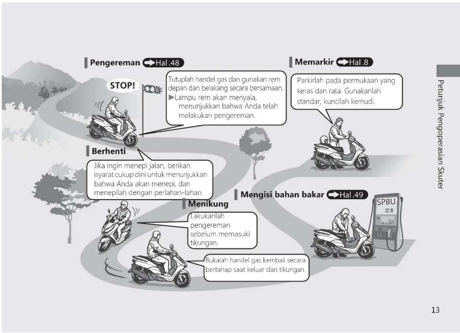 Honda Vario125 (2018) - Alur Pengoperasian Skuter pada Umumnya - 2