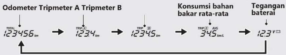 Honda Vario125 (2018) - Instrument (Bersambung) - 1
