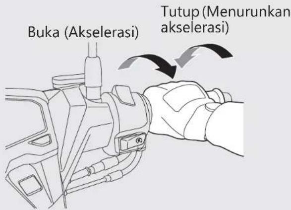 Buka (Akselerasi) Tutup (Menurunkan akselerasi)