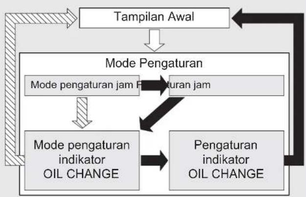 Honda Vario125 (2018) - Pengaturan Tampilan - 4
