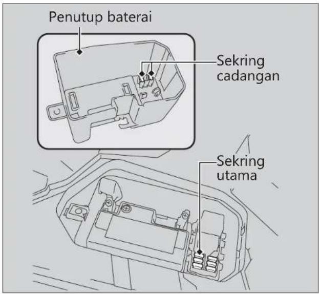 Penutup baterai Sekring cadangan Sekring utama