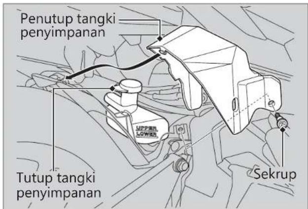 Penutup tangki penyimpanan Tutup tangki penyimpanan Sekrup