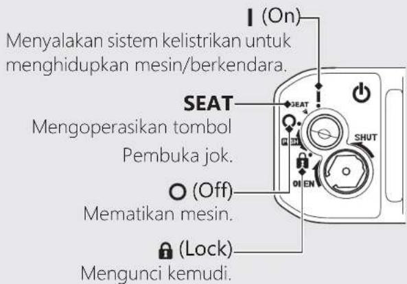 Menyalakan sistem kelistrikan untuk menghidupkan mesin/berkendar. SEAT Mengoperasikan tombol Pembuka jok. (Off) Mematikan mesin. (Lock) Mengunci kemudi.