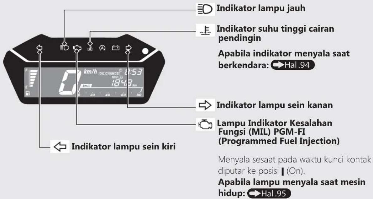 Indikator lampu jauh Indikator suhu tinggi cairan pendingin Apabila indikator menyala saat berkendara: → Hal .94 Indikator lampu sein kanan Lampu Indikator Kesalahan Fungsi (MIL) PGM-FI (Programmed Fuel Injection) Indikator lampu sein kiri Menyala sesaat pada waktu kunci kontak diputar ke posisi | (On). Apabila lampu menyala saat mesin hidup: → Hal .95